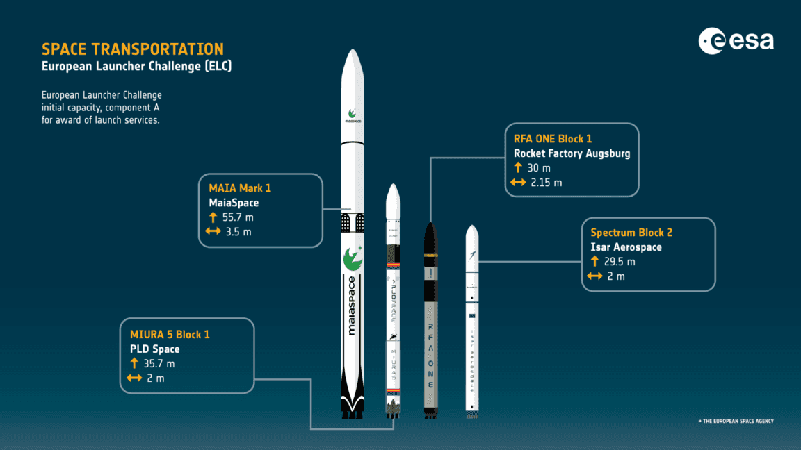 European funding boosts launch startups as Pallas-1 approaches debut