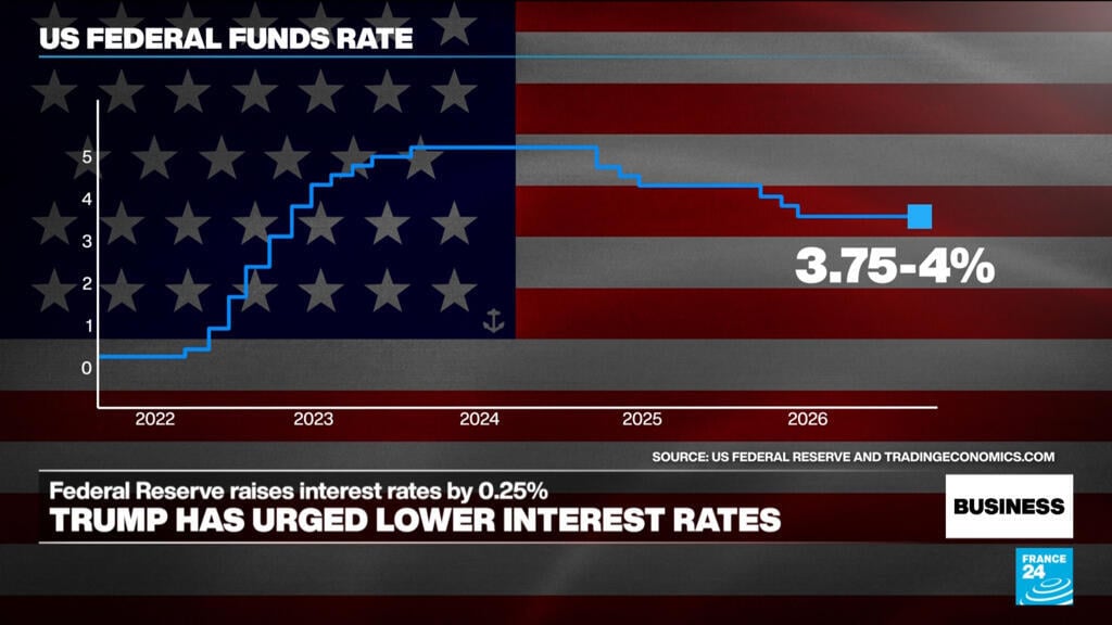 Federal Reserve Raises Rates for First Time in Three Years Despite Trump Opposition